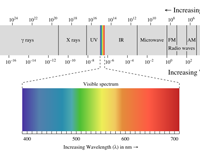 什么是地物光谱？