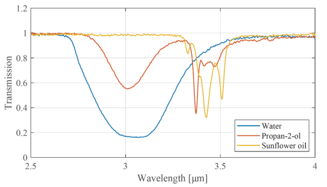 塑料、光纤反射探头、薄膜测量—光纤光谱仪