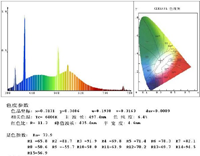积分球的测试结果