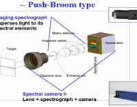 高光谱成像系统