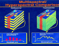 高光谱分辨率遥感的特点