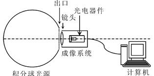 积分球辐射光源照度均匀性研究