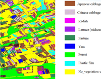 高光谱和高光谱遥感之间的区别