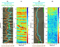 高光谱成像技术应用