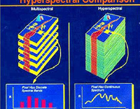 我国高光谱发展历程