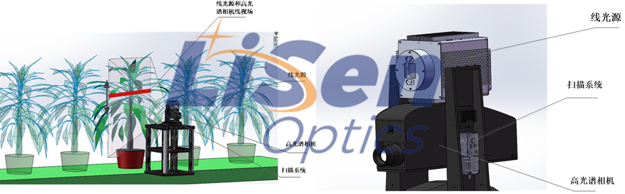 科普带你了解高光谱