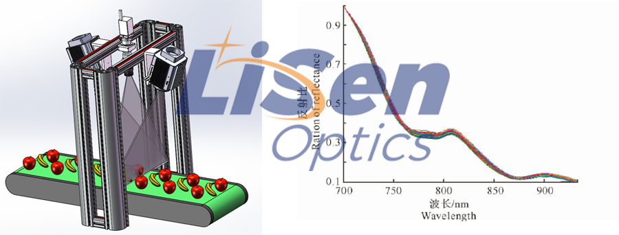 高光谱成像技术的应用