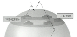 一种环形屏积分球光源的辐照均匀度研究