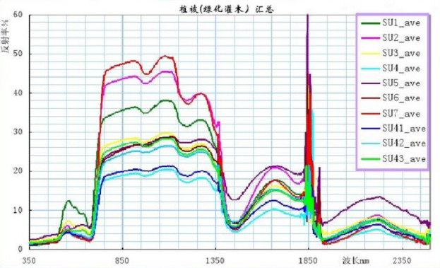 地物测量应用在什么方面？