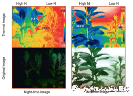 地物光谱，你了解多少？