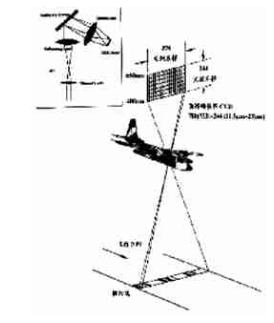 简述成像光谱仪