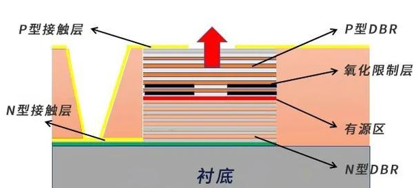 3分钟了解VCSEL激光器