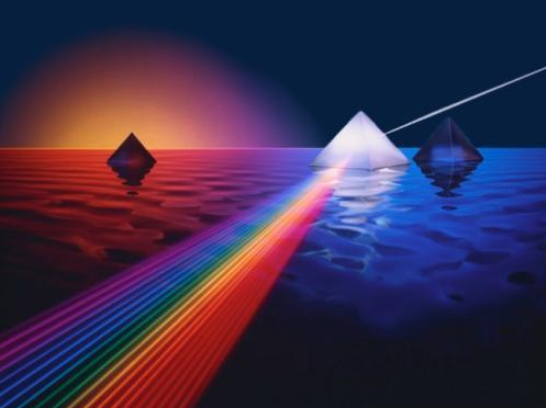 高光谱成像技术原理