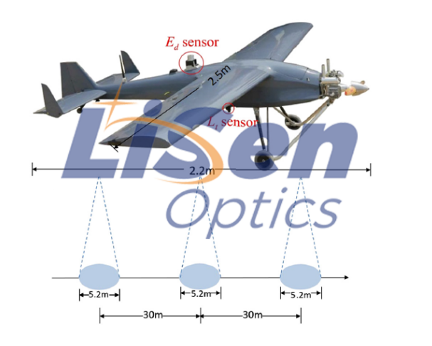机载高光谱可以准确地获取目的物的反射光谱