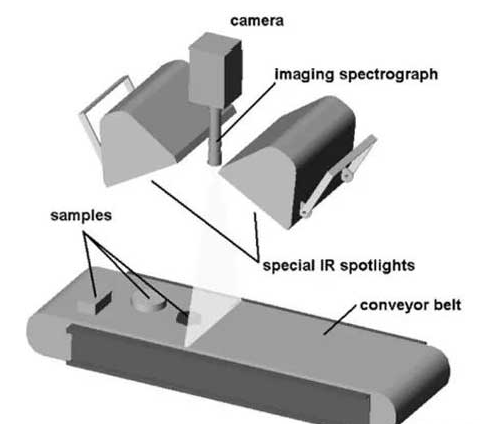 短波红外高光谱对废料自动分类识别