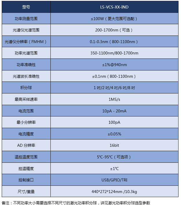 无人机高光谱如何在农田信息监测中应用？