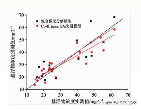 高光谱影像海洋环境监测应用