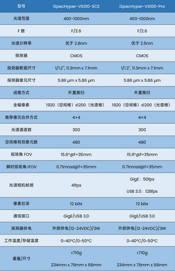 更新技术参数1.png