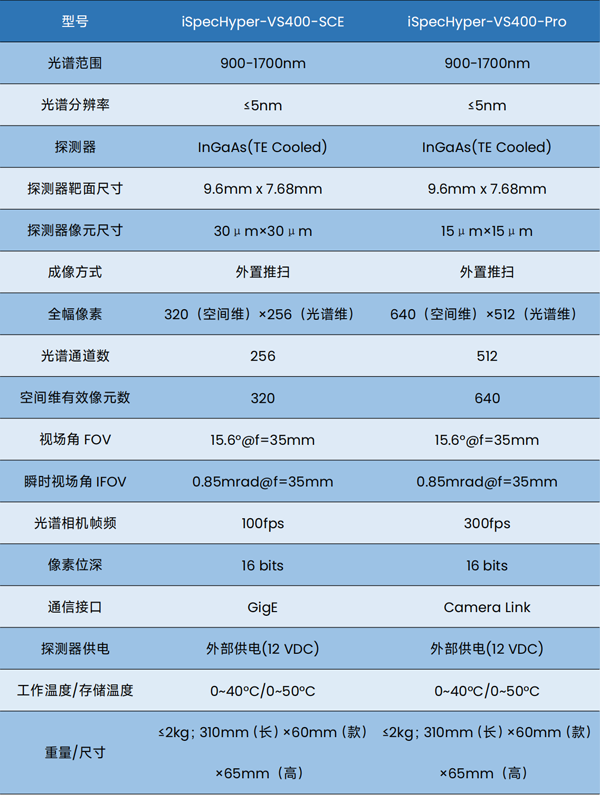 更新技术参数2.png