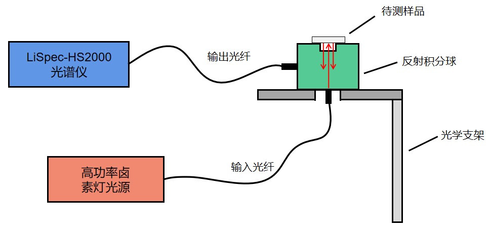 反射测量示意图