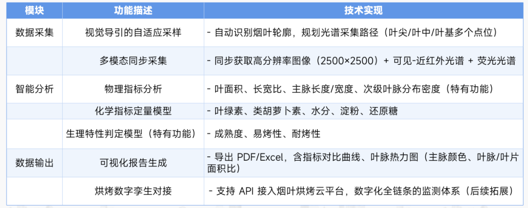 烟叶素质光谱分析仪