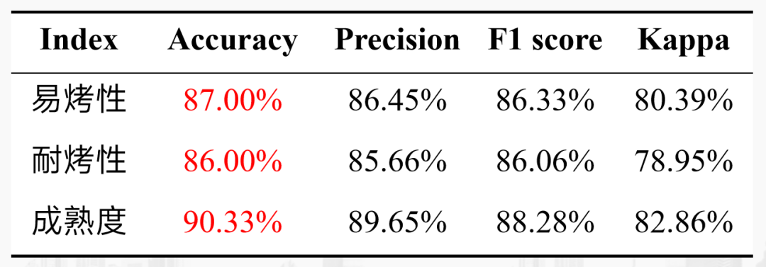 烟叶素质光谱分析仪