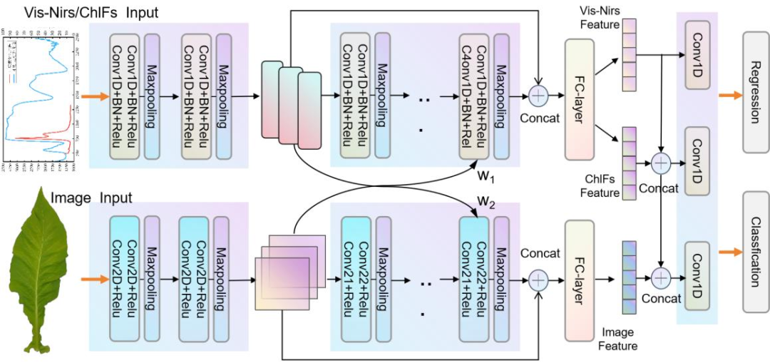 烟叶素质光谱分析仪