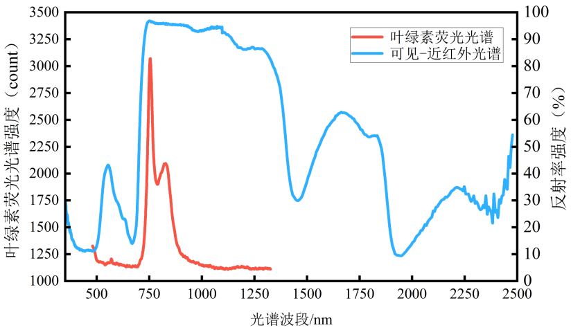 烟叶素质光谱分析仪