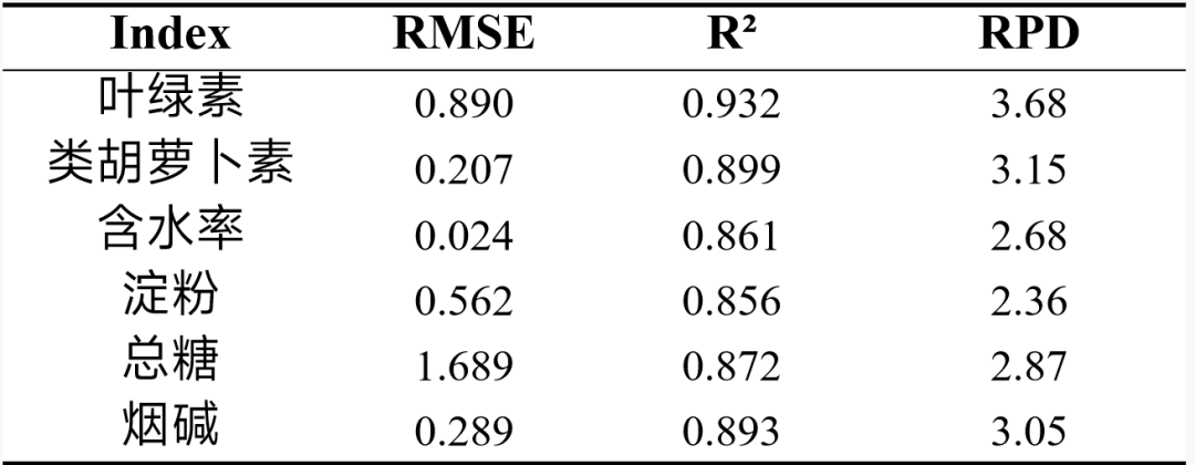 烟叶素质光谱分析仪